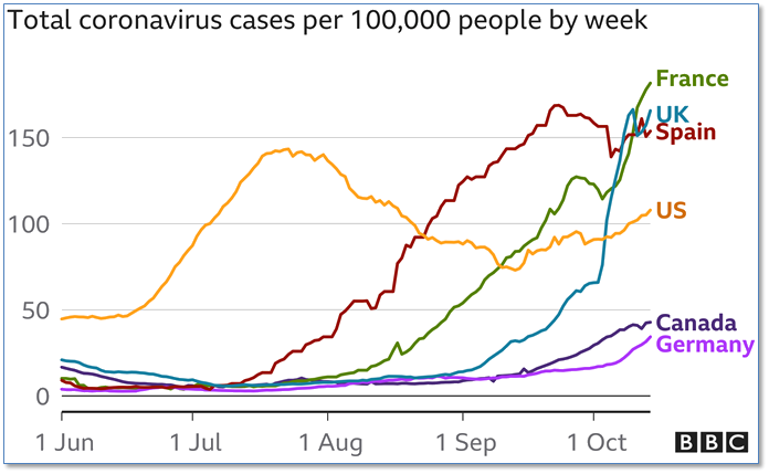 Total Coronavirus cases