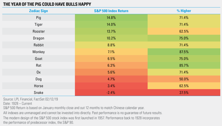 The Year of the Pig Could Have Bulls Smiling