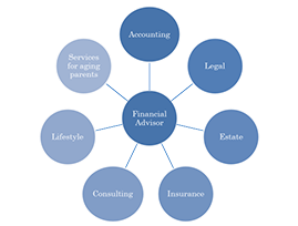 Our Process