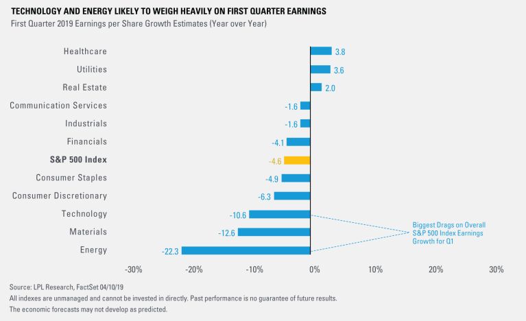 Sectors to Watch This Earnings Season