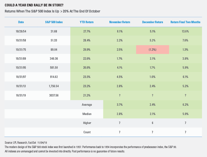 Bulls Stay in Motion