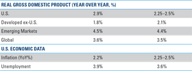 LPL Midyear Outlook: Emerging Markets Pacing Global Growth