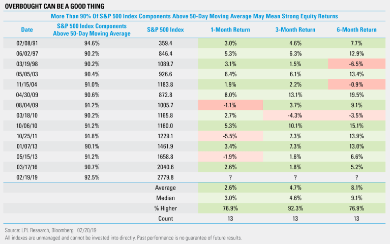 When Is Overbought Bullish?
