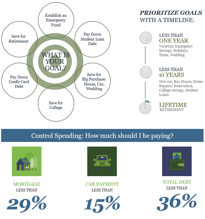 How Much Should I Save Every Month? Atlanta Retirement Partners