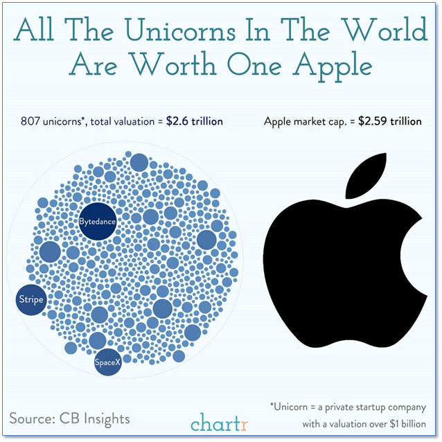 Unicorns