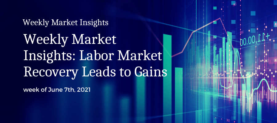 Weekly Market Insights: Labor Market Recovery Leads to Gains