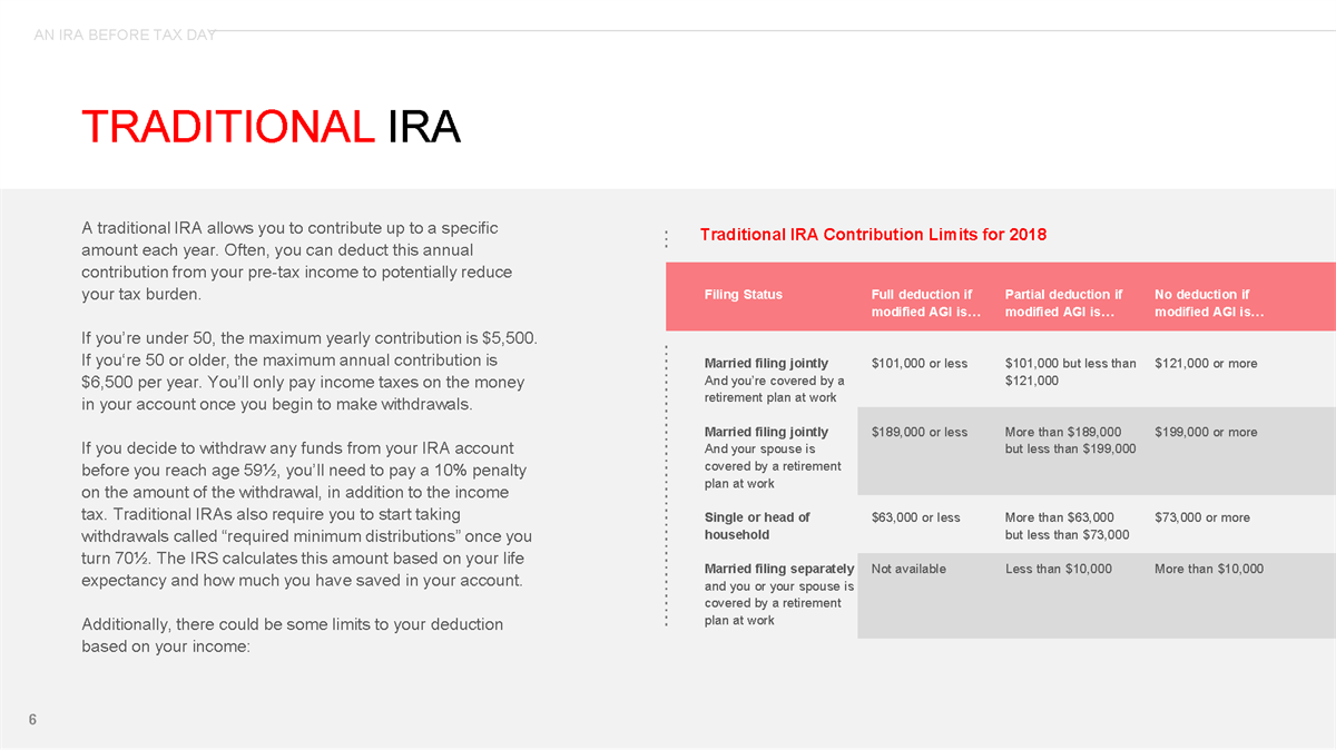 IRAs Your Complete Guide Personal Financial Strategies