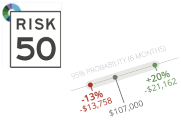 Align Your Portfolio