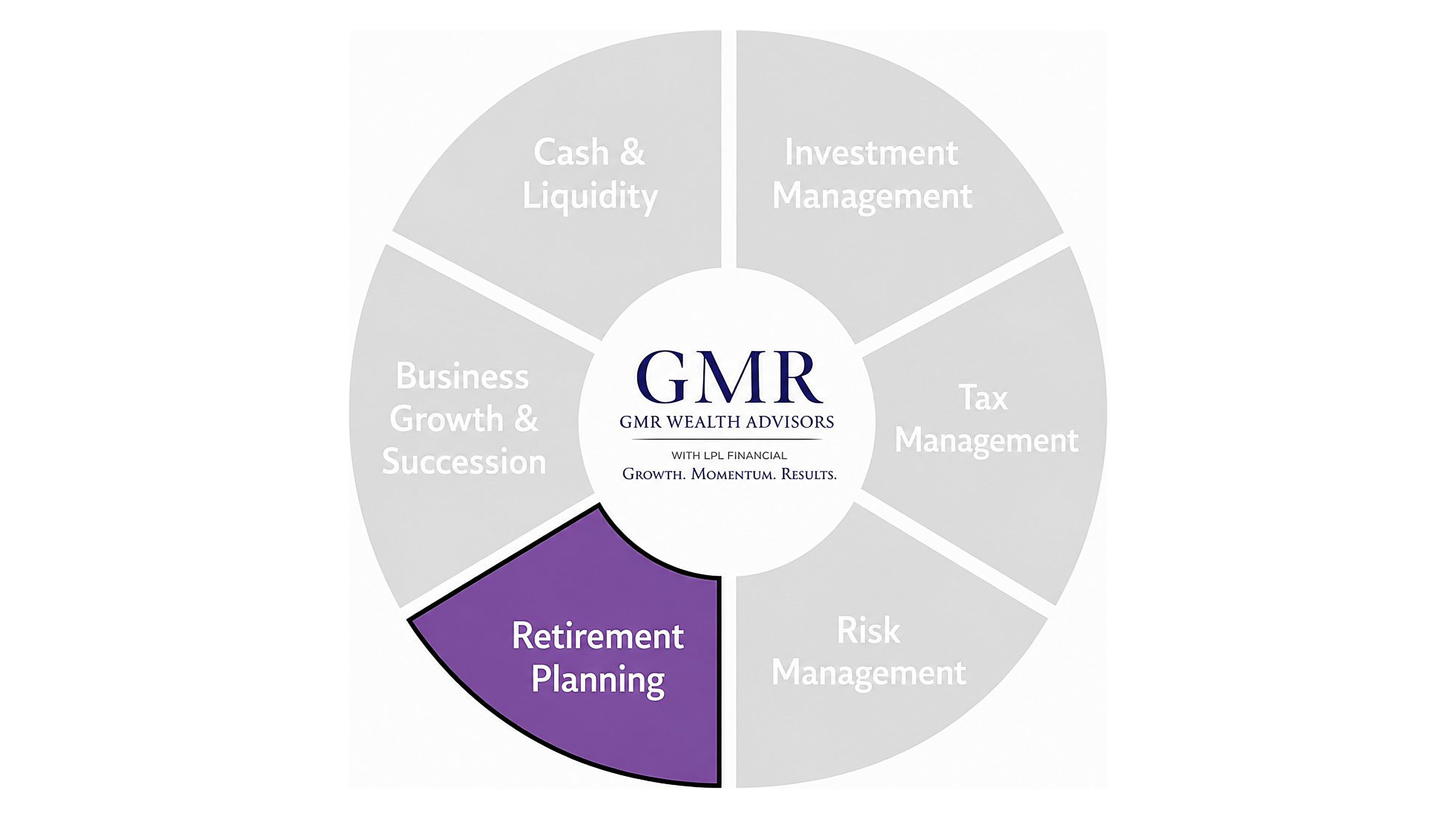 Retirement Planning Strategies