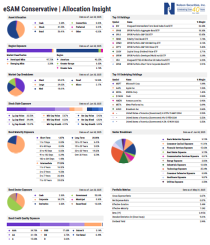 Allocation Insight by YCHARTS
