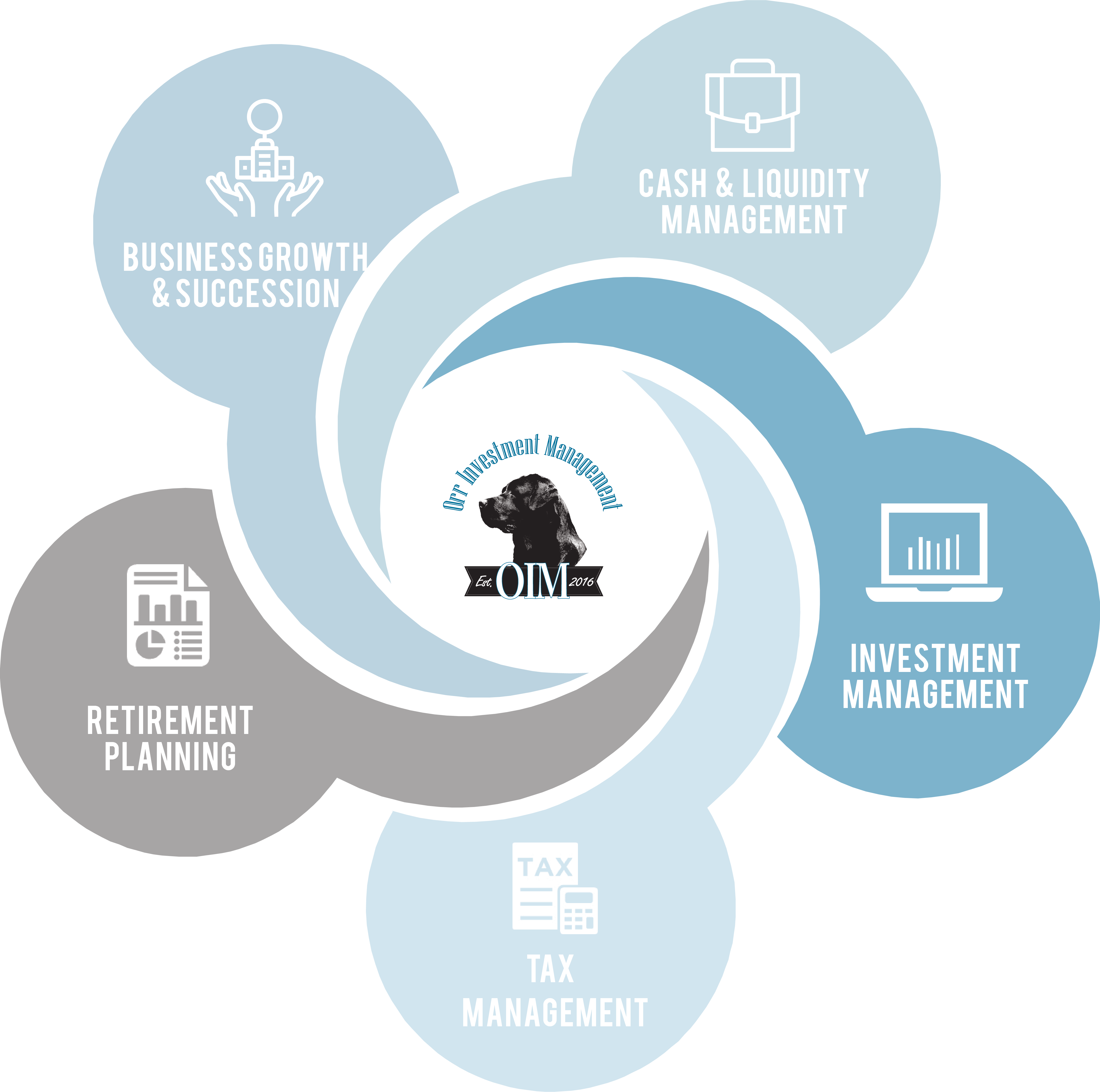 Investment Management