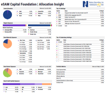 Allocation Insight by YCHARTS