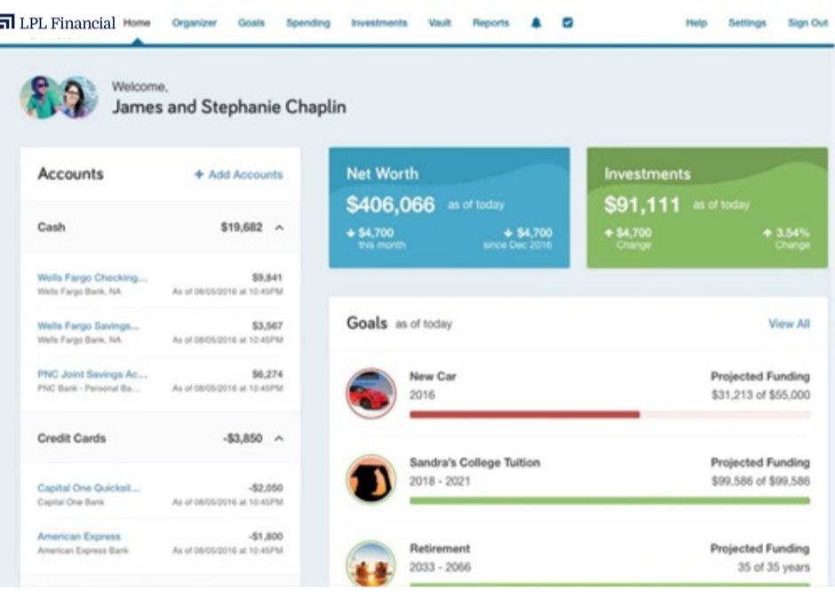 WealthLink