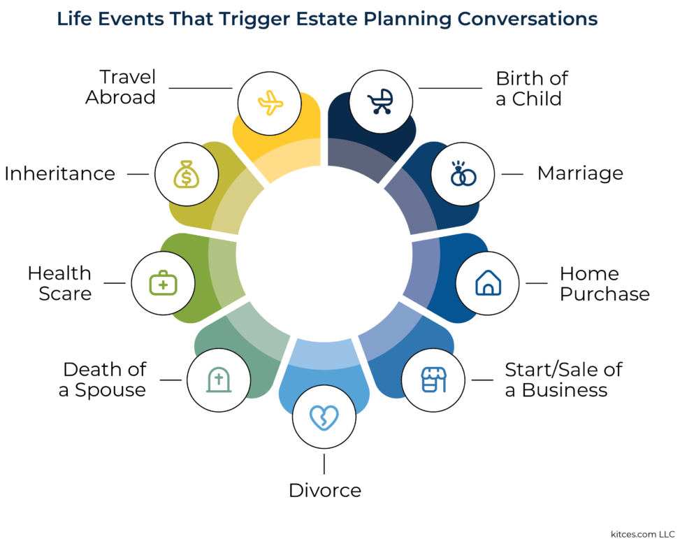 Estate Planning Solutions