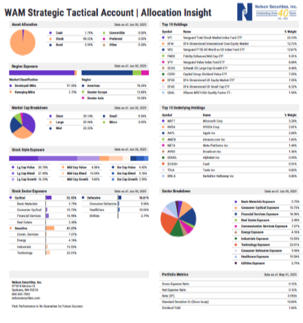 Allocation Insight by YCHARTS