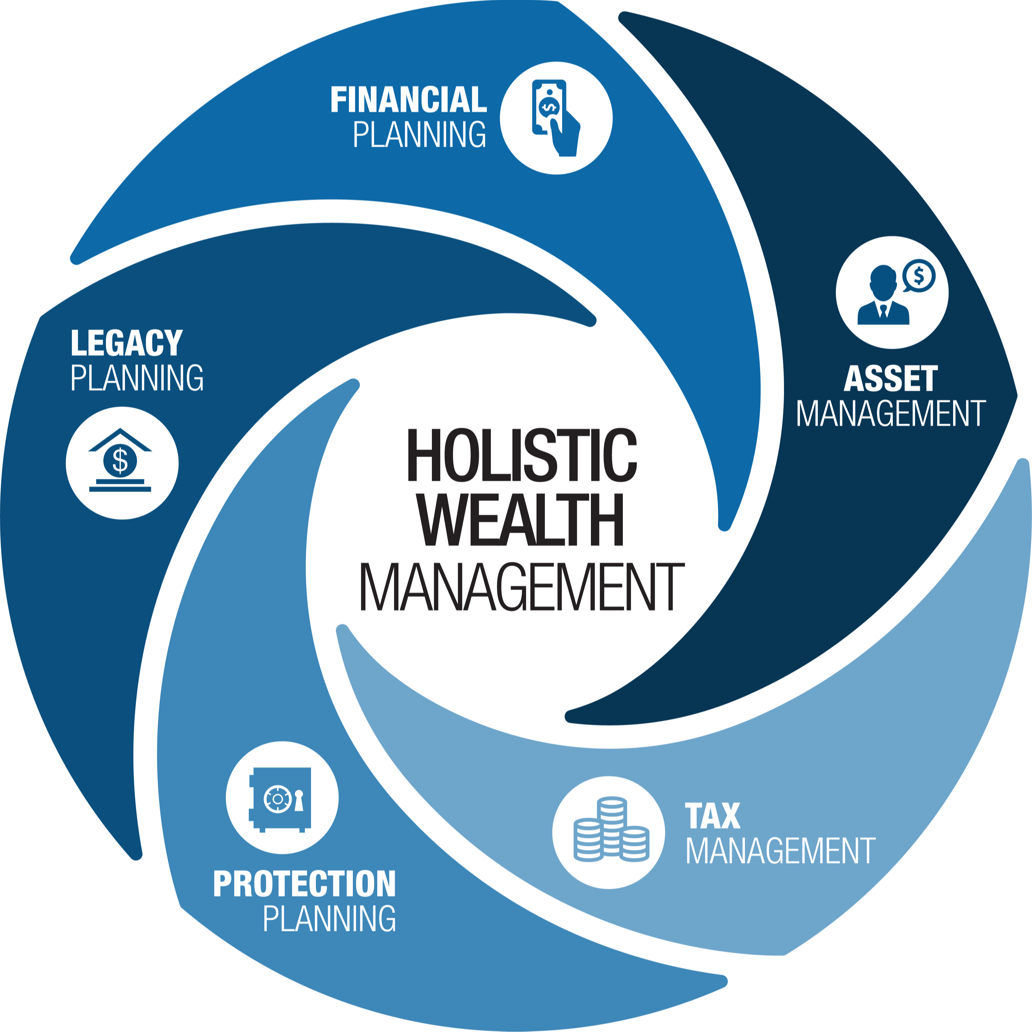 Our Holistic Approach to Wealth Management