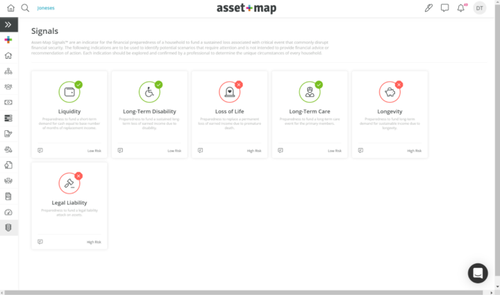 How We Use Asset Map in Your Planning