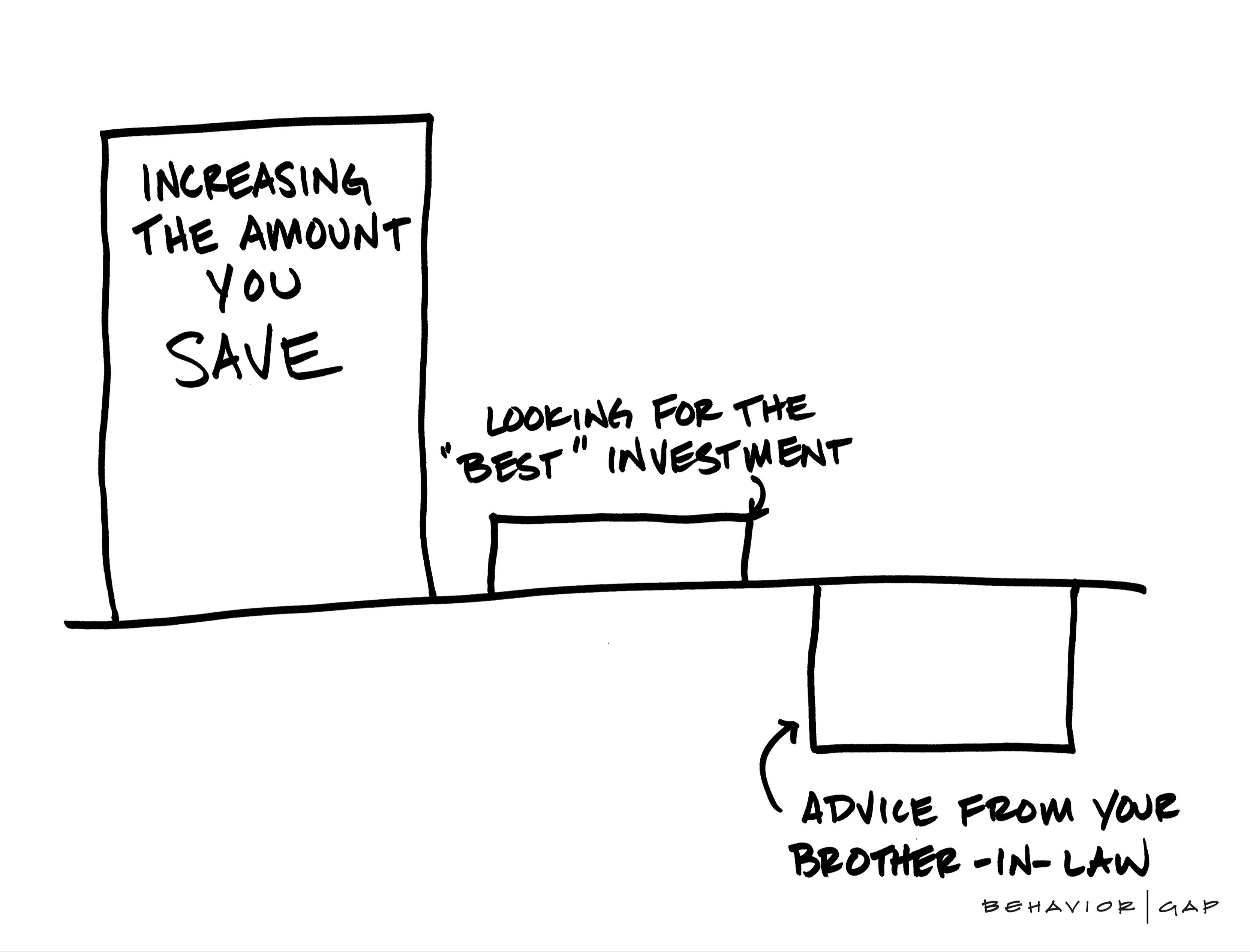 Client Centered