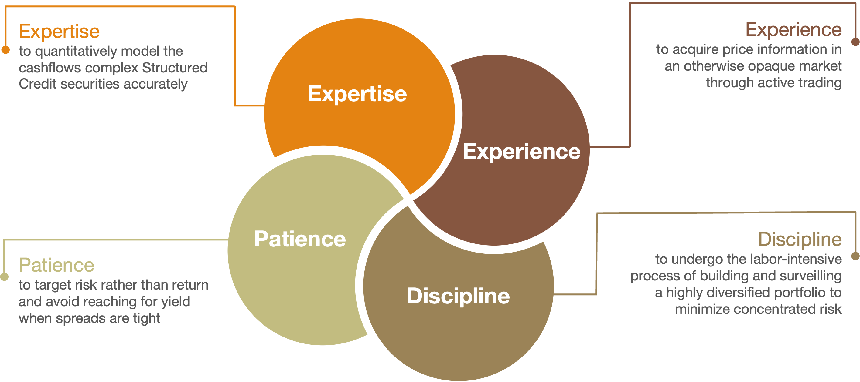 Manager Characteristics