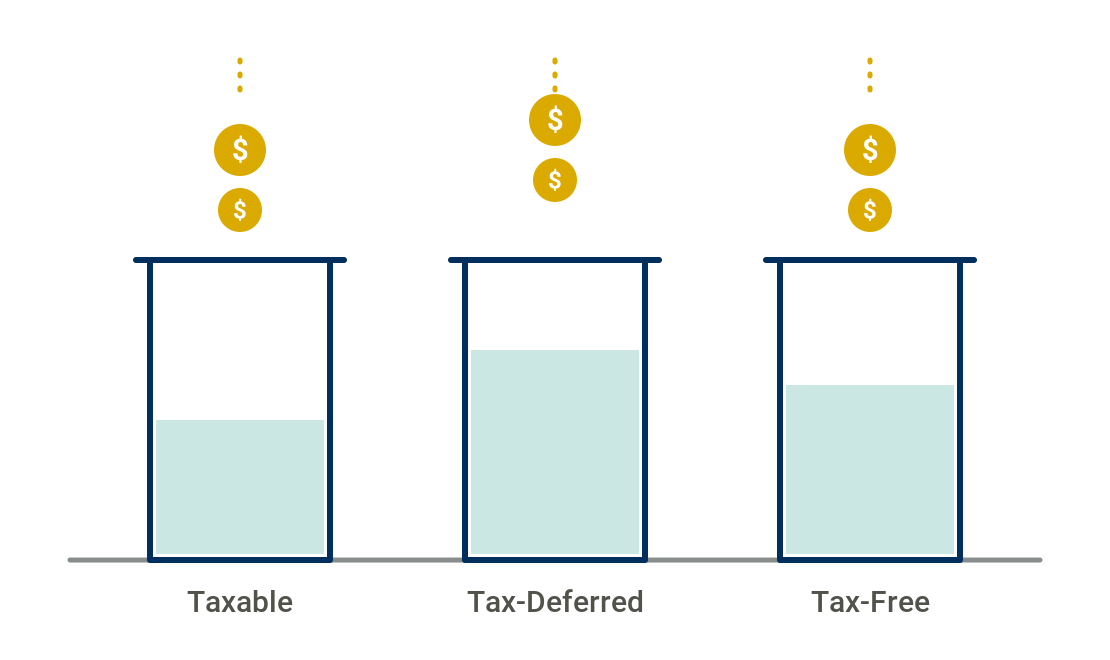 Tax Planning