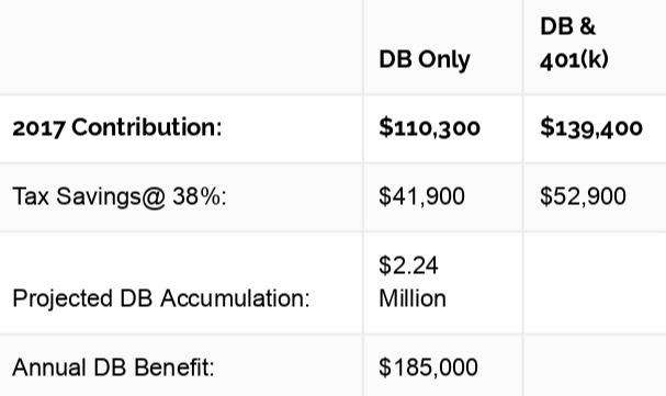 BUSINESS OWNER-NO EMPLOYEES<br/>W-2 INCOME FLUCTUATES