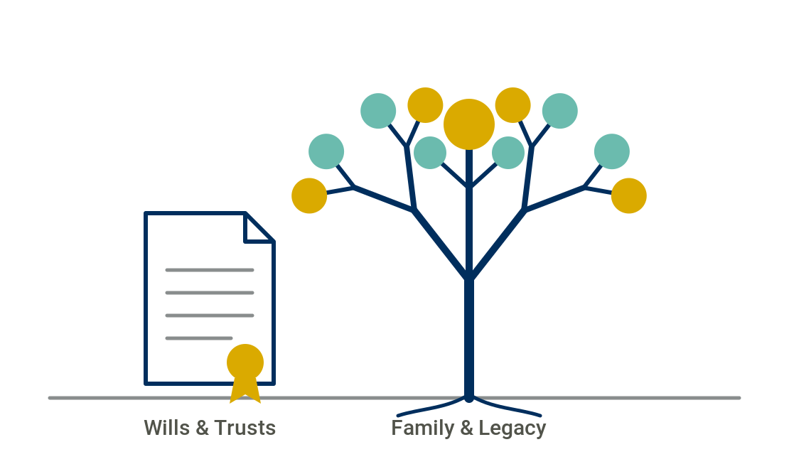 Legacy & Estate Planning