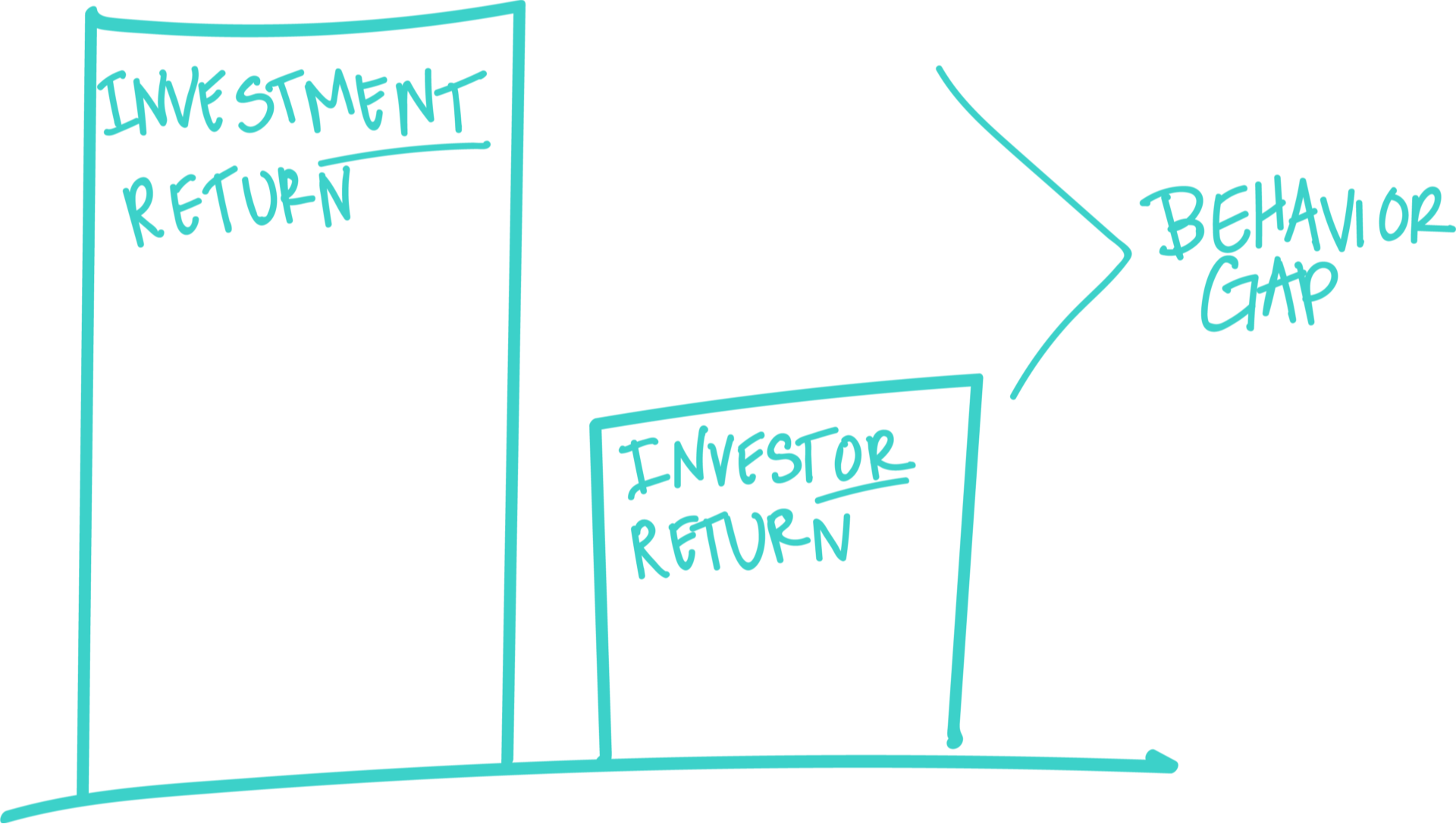 Small Mistakes Today Have <br/><strong>Huge Effects on Our Future</strong>