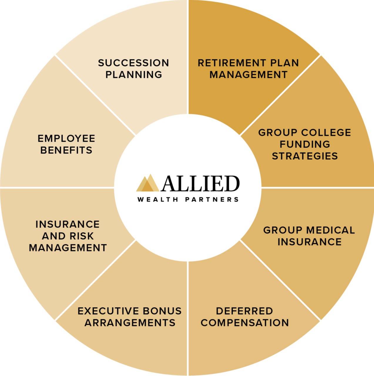 Explore the Impact of Financial Planning on Your Business