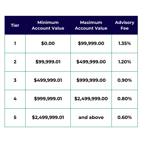 Effective Rate Example<br/><sup>(for illustrative purposes)</sup>