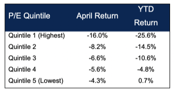 Market Recap
