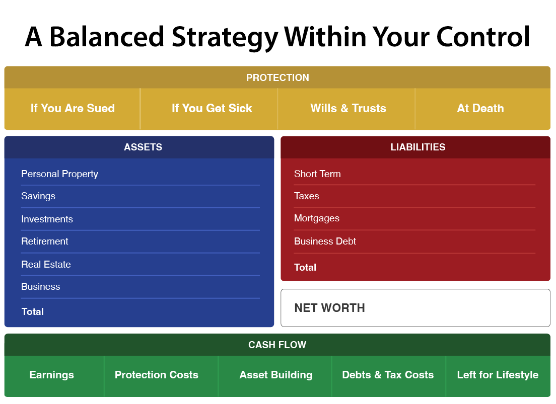 Client Centered