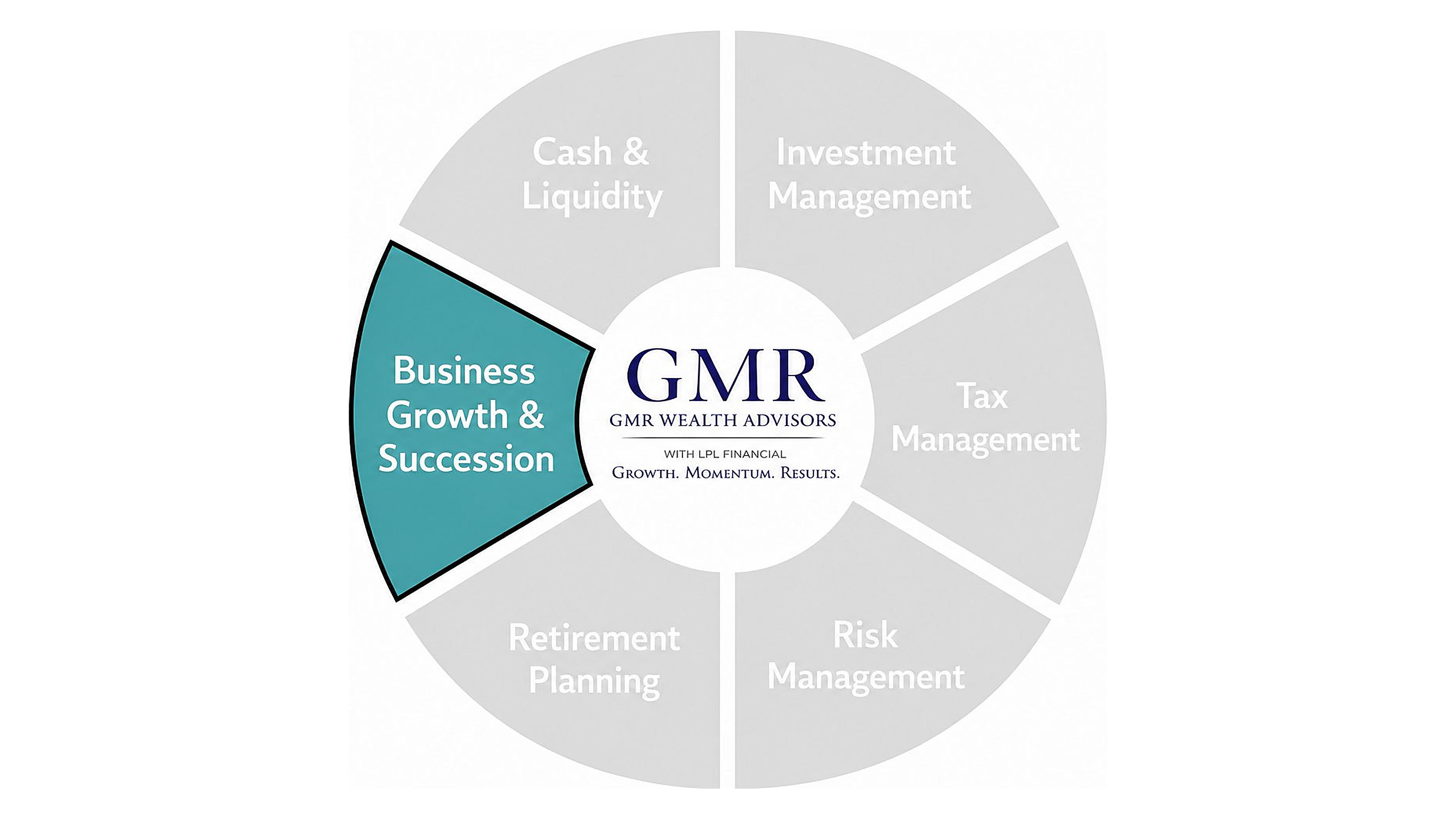 Business Growth & Succession Planning