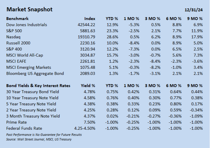 Winter 2025<br/><br/><sup>Volume 33 | No. 1</sup>
