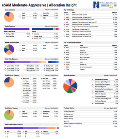 Allocation Insight by YCHARTS