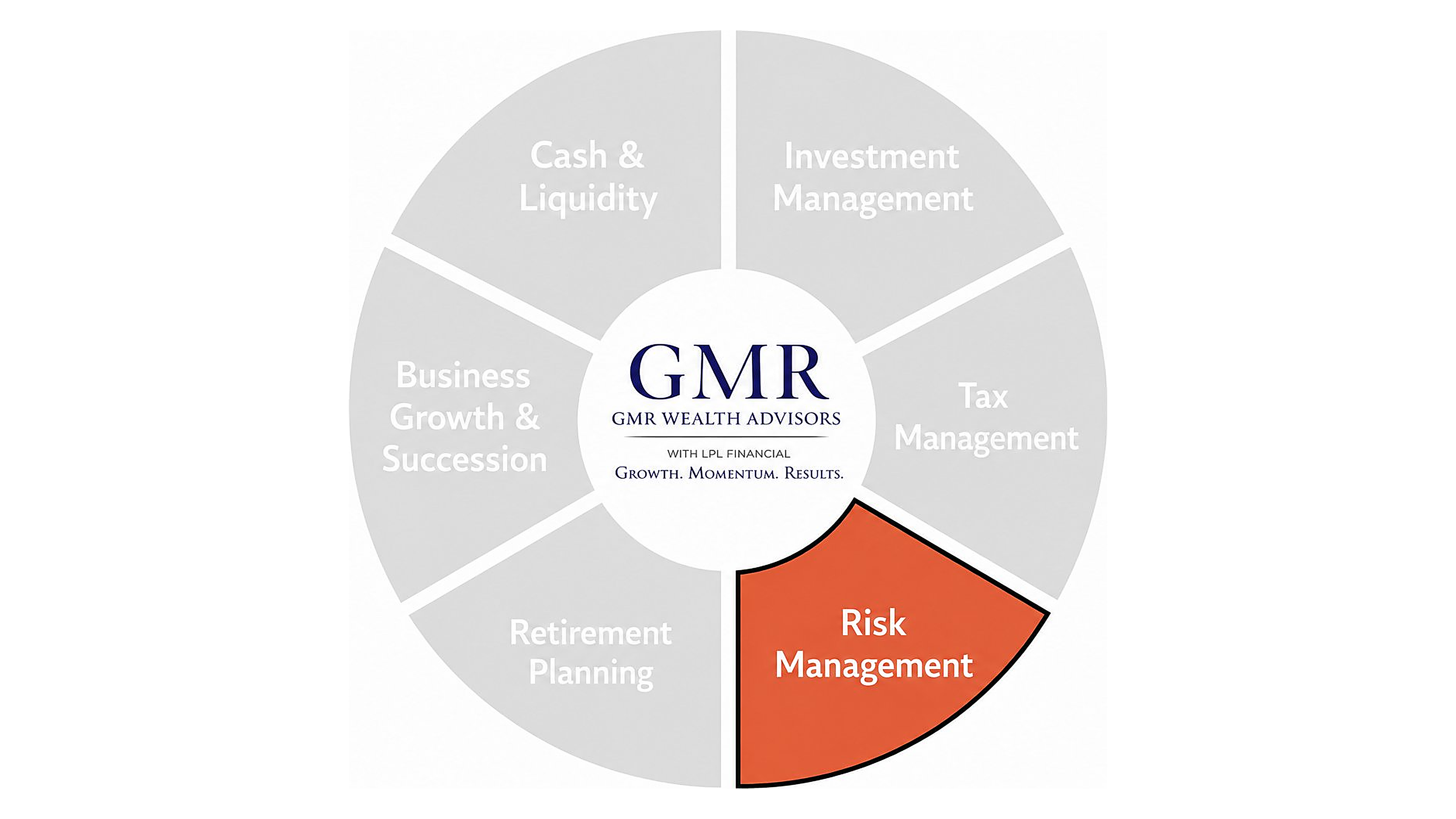 Risk Management & Wealth Preservation