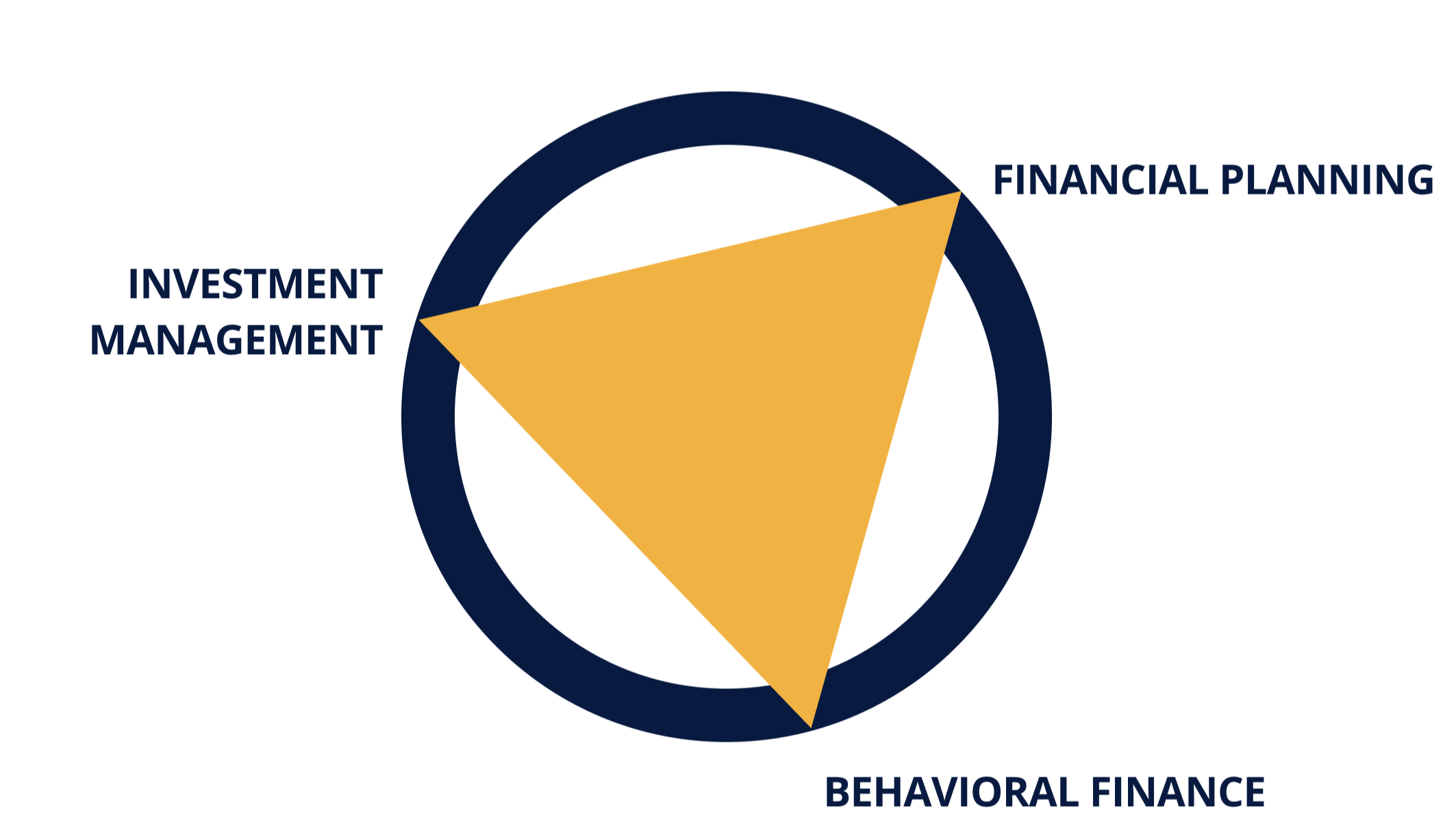 More Than Just Financial Planning