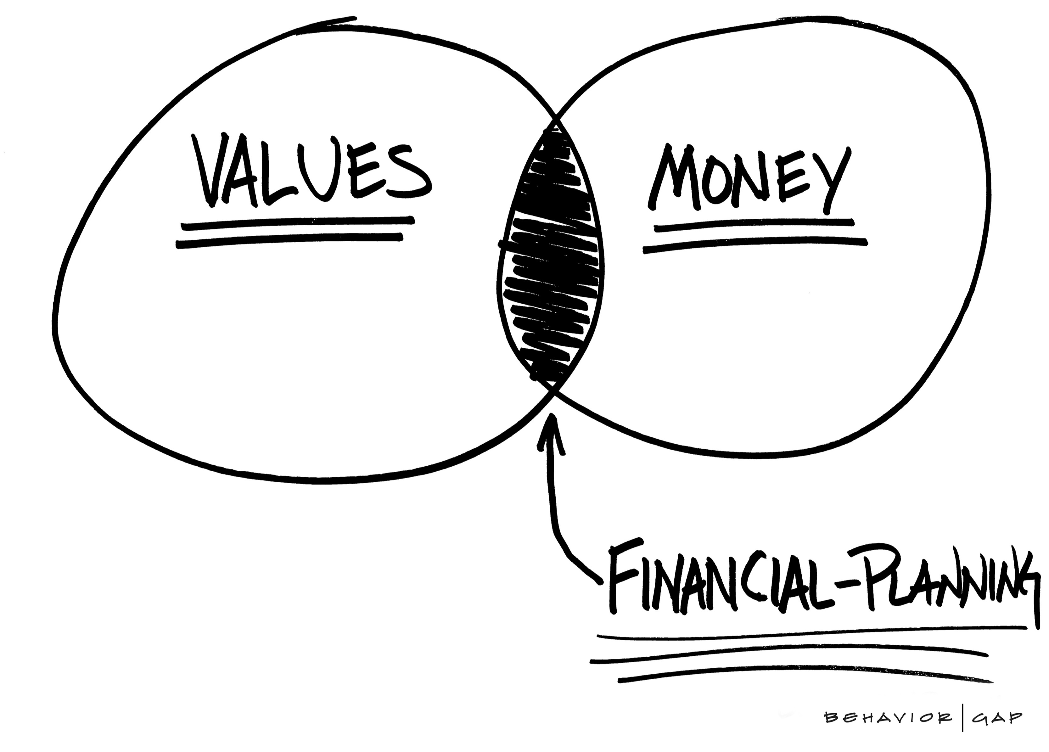 
Our Primary Purpose
