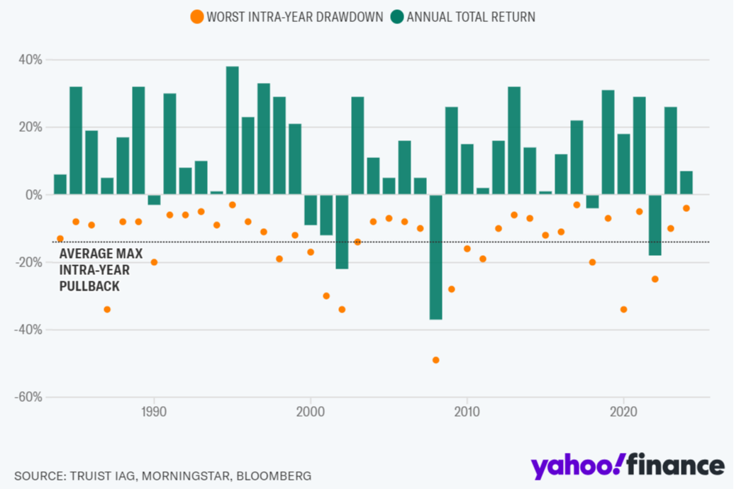 Markets require investor patience and discipline 