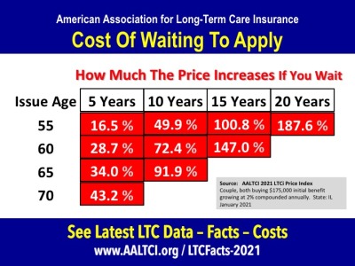 Risk Management In Retirement