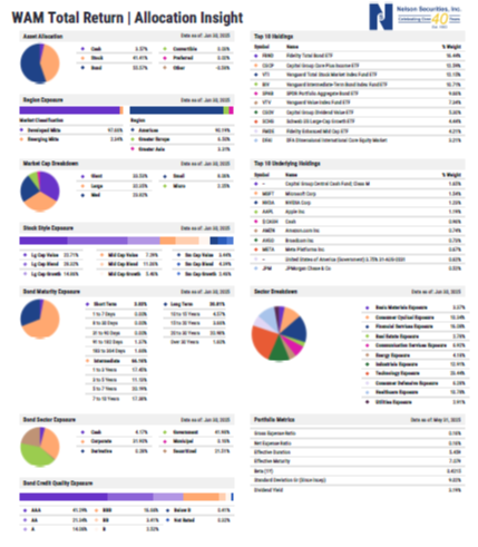 Allocation Insight by YCHARTS