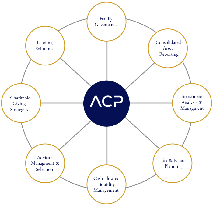 Client Centered