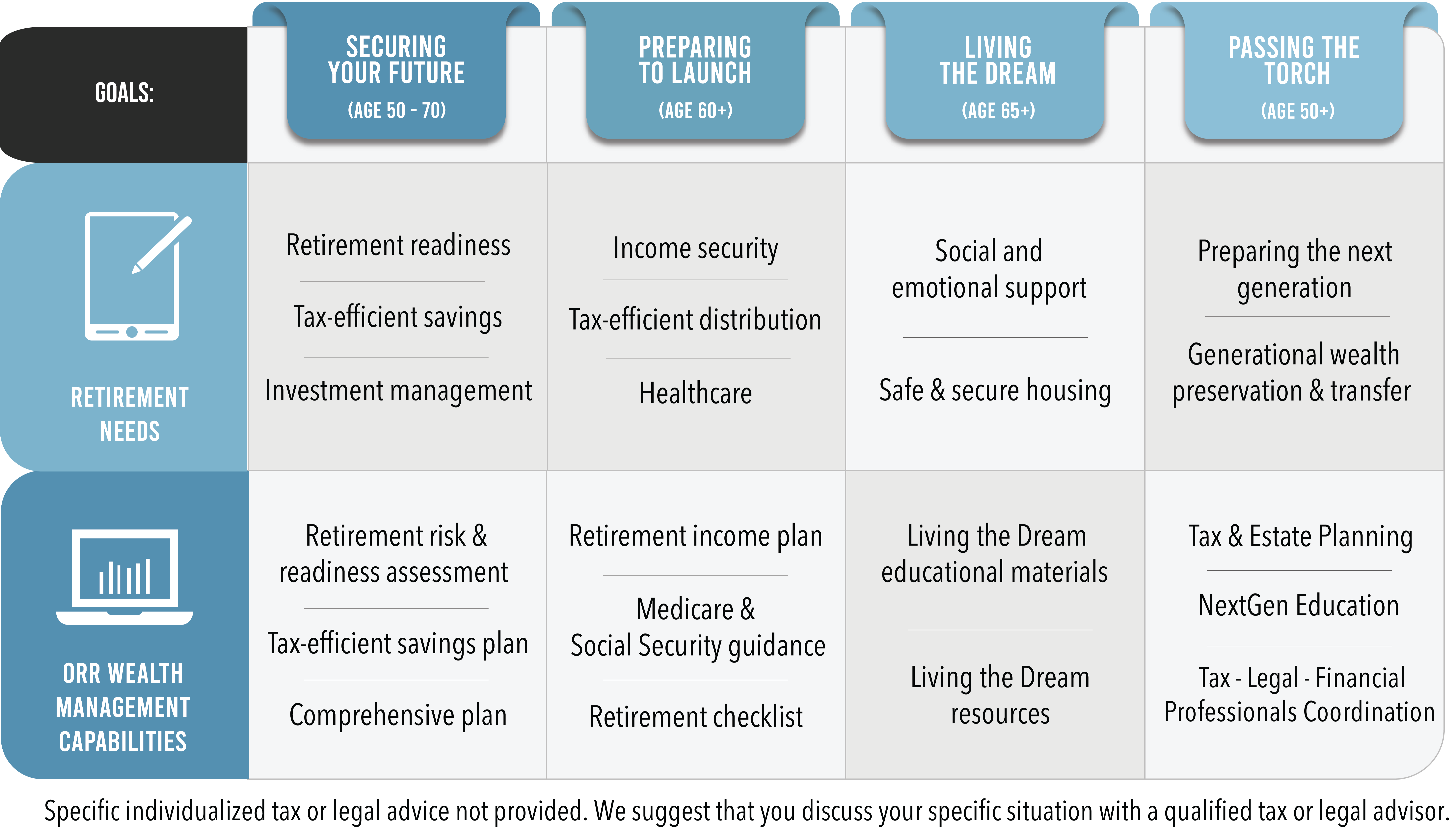 Pre-Retirees/Retirees