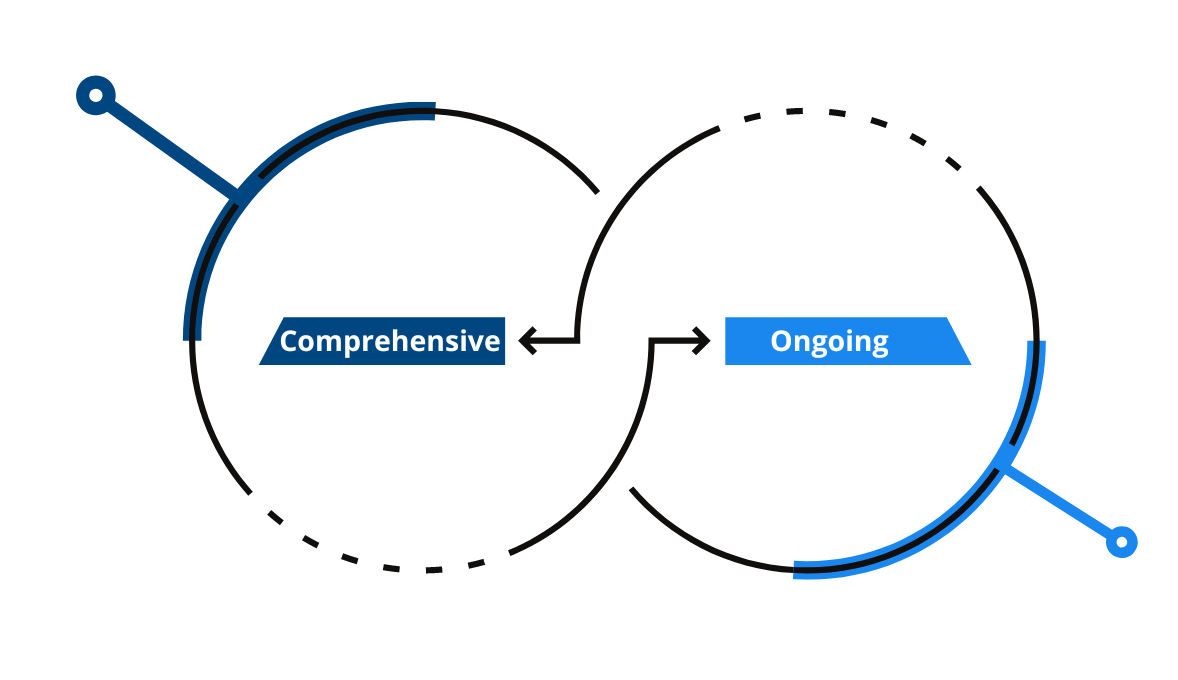 Client Centered