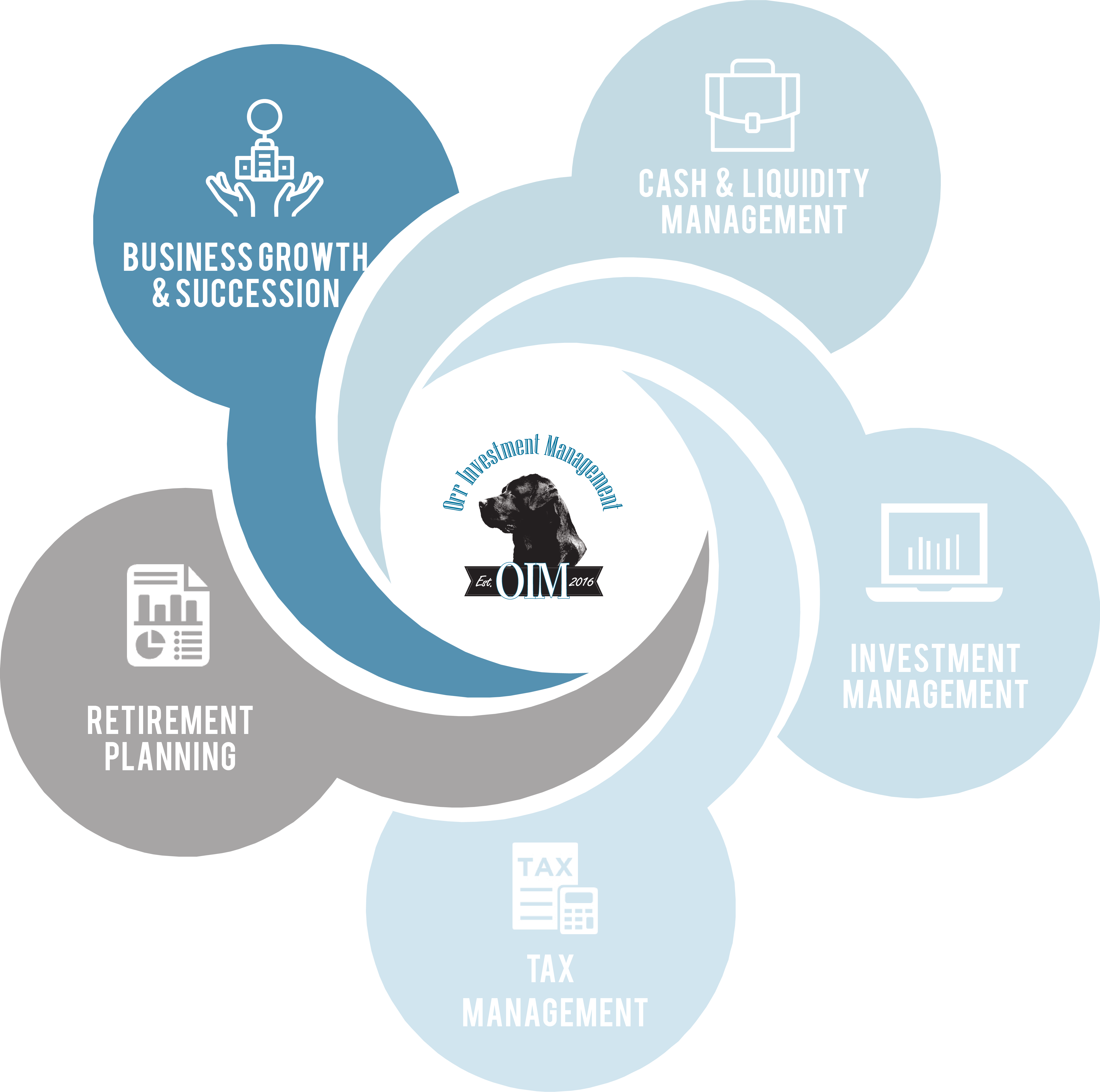 Business Growth & Succession