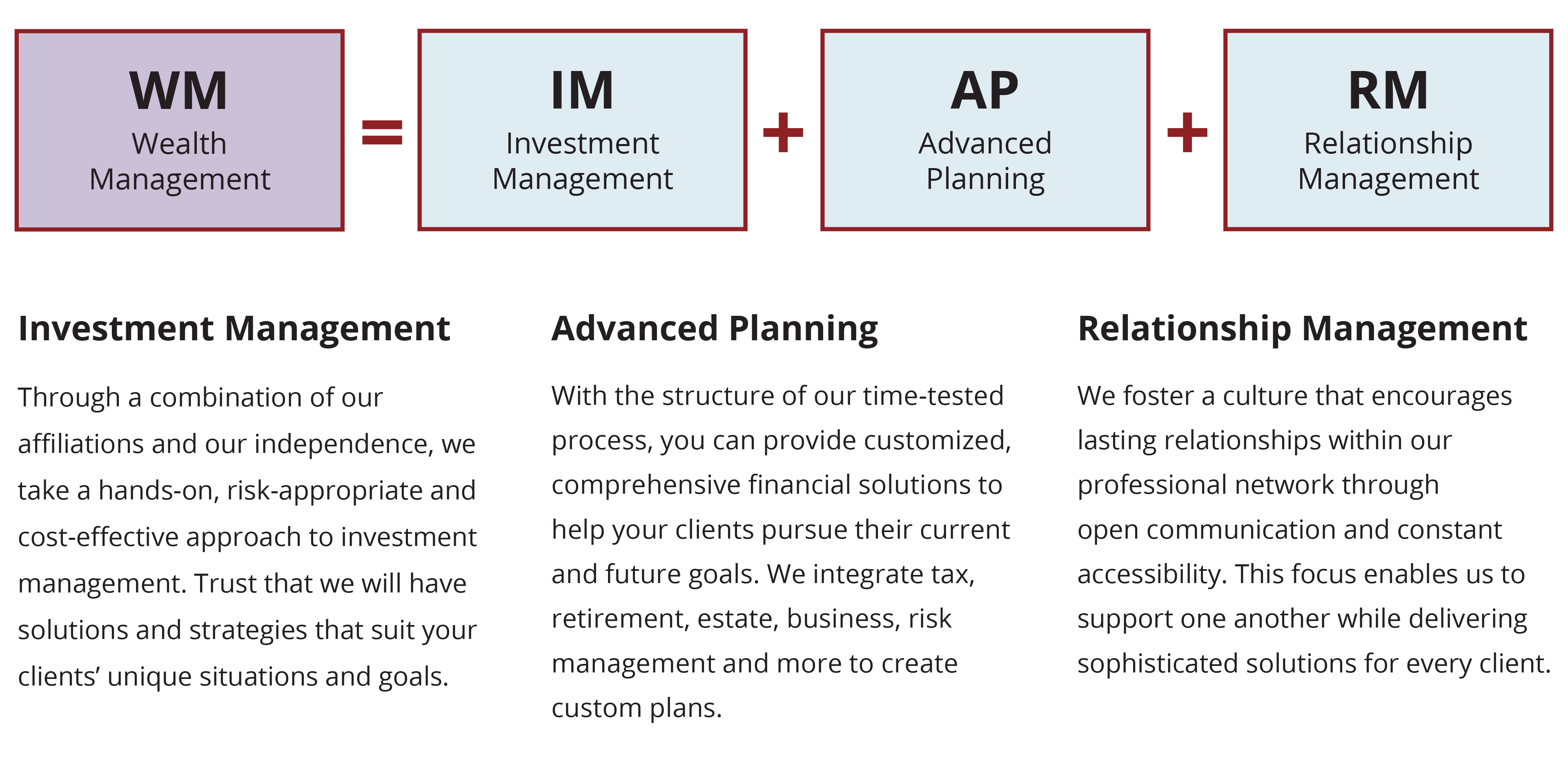 First-Class Experience & Bespoke Solutions