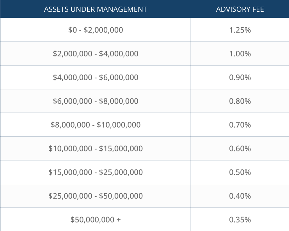 Transparent Fees for Comprehensive Wealth Planning