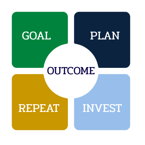 Step 5: Ongoing Service – Cornerstone Connect<br/><sup>Structured. Disciplined. Ongoing.</sup>