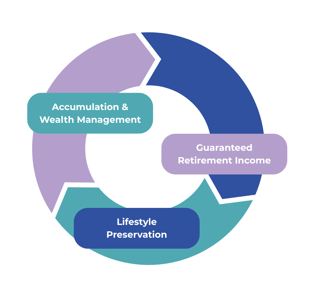 Clear And Communicative Wealth Planning And Tax Strategy