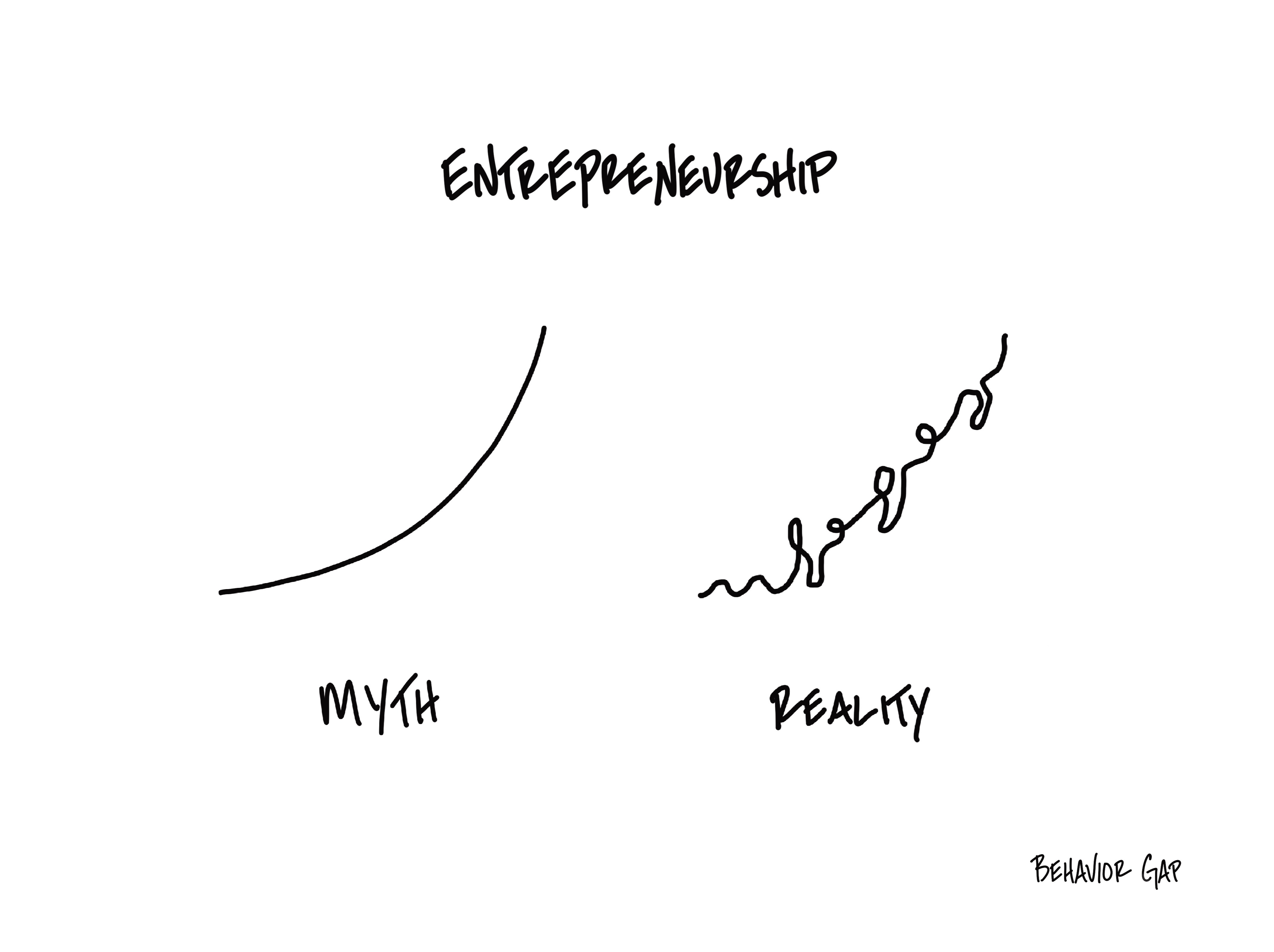 Client Centered