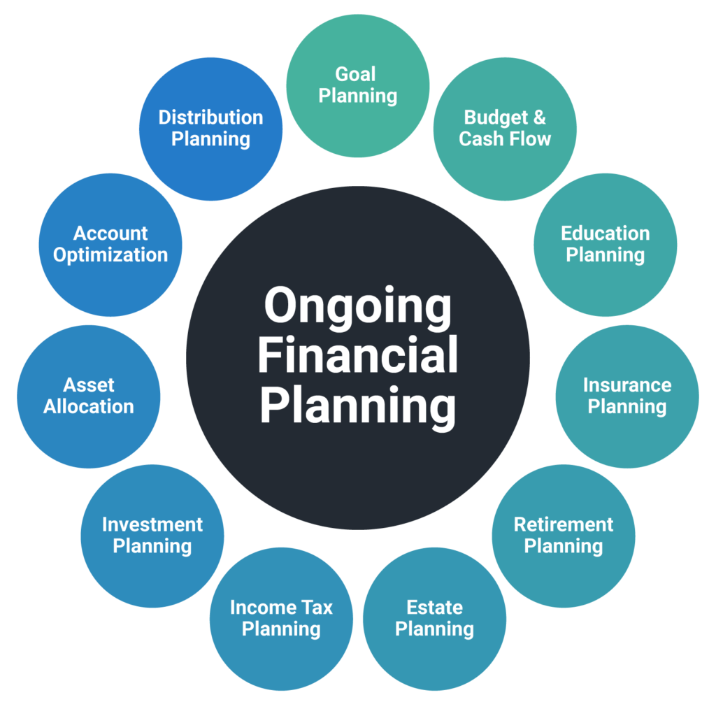 We Help You Achieve the Life You Want Through a Focus on Comprehensive, Fee-only Financial Planning.